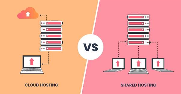 Cloud Hosting Vs Shared Hosting Servers and networks illustration