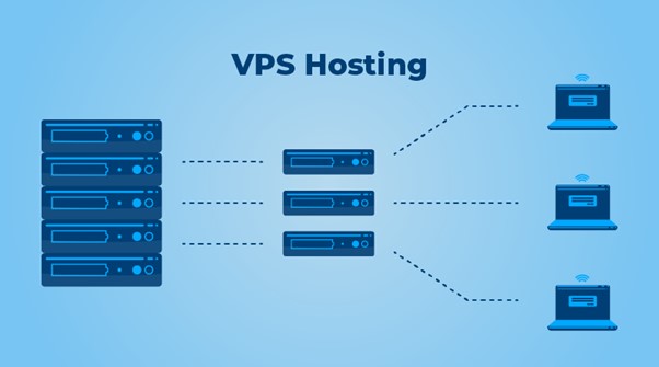 VPS Website Hosting
